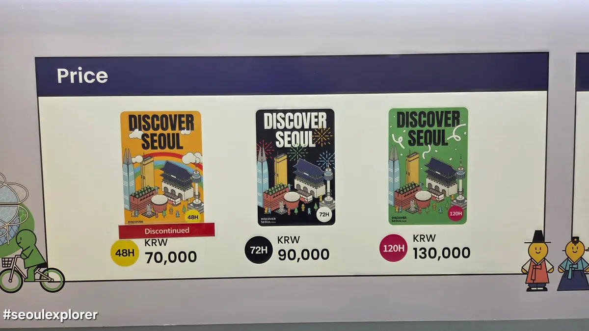 2026 Climate Card vs Discover Seoul Pass price comparison chart